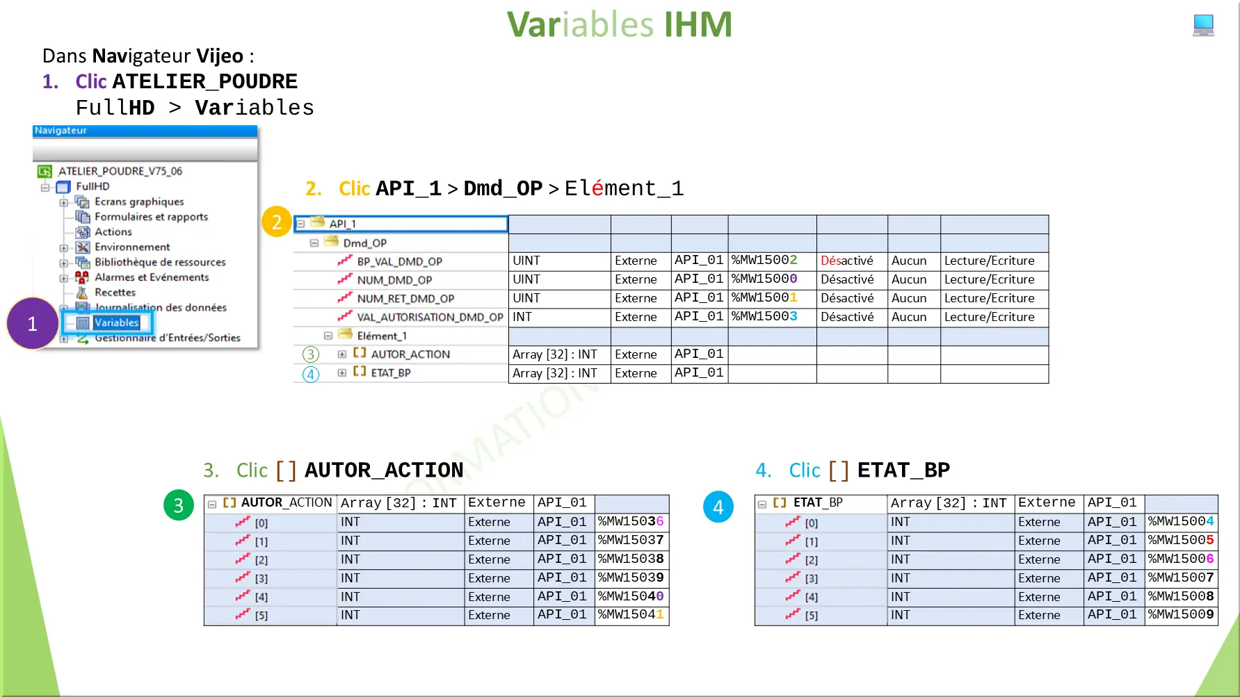 Variables IHM
